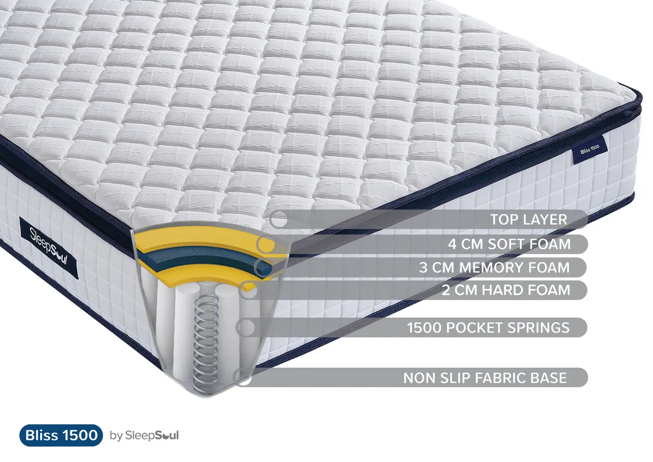 SleepSoul Bliss 1500: Layers and construction