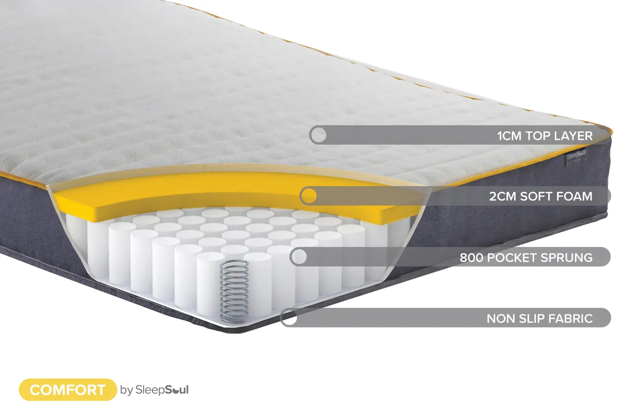 SleepSoul Comfort: Layers and construction