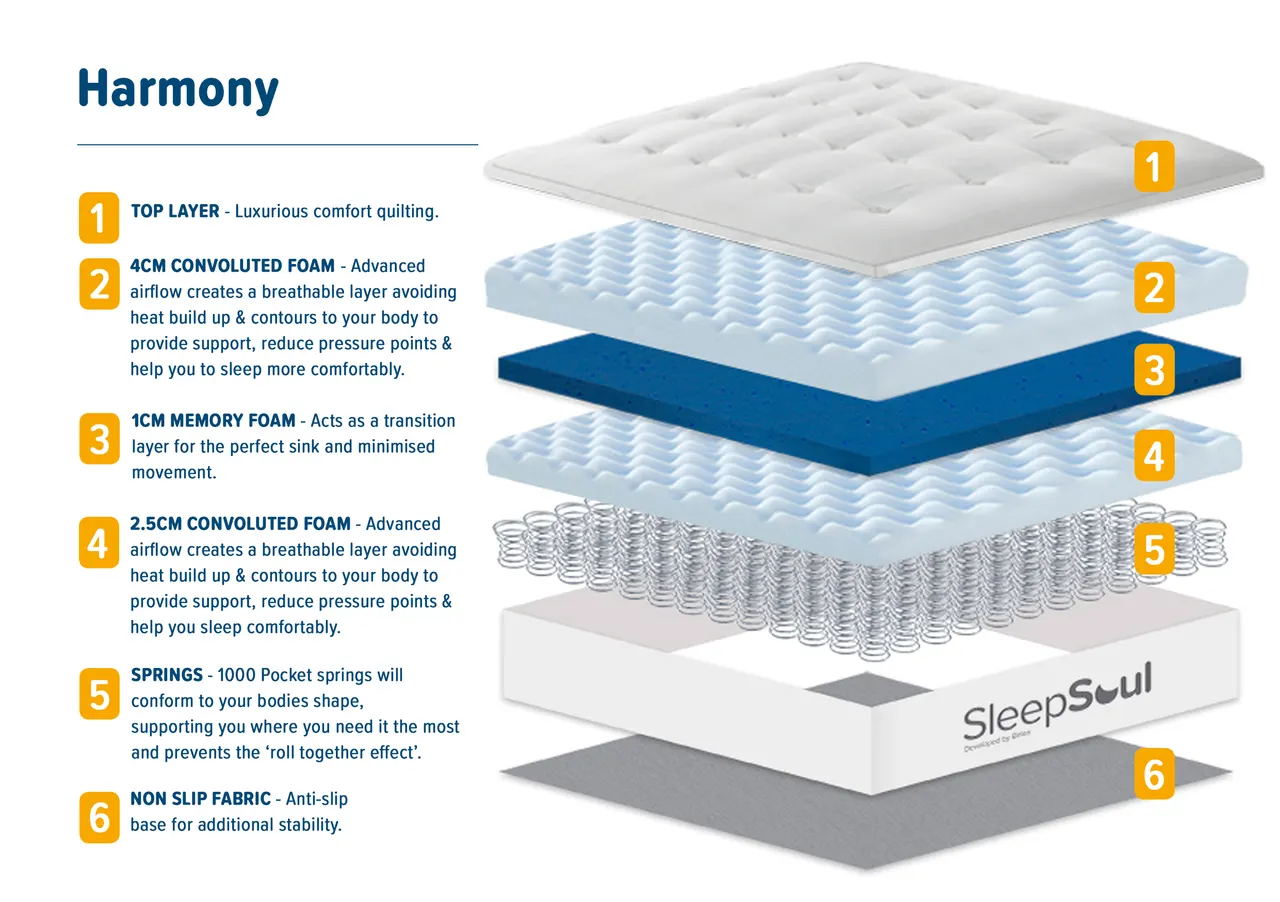 Sleepsoul Harmony: Layers and construction