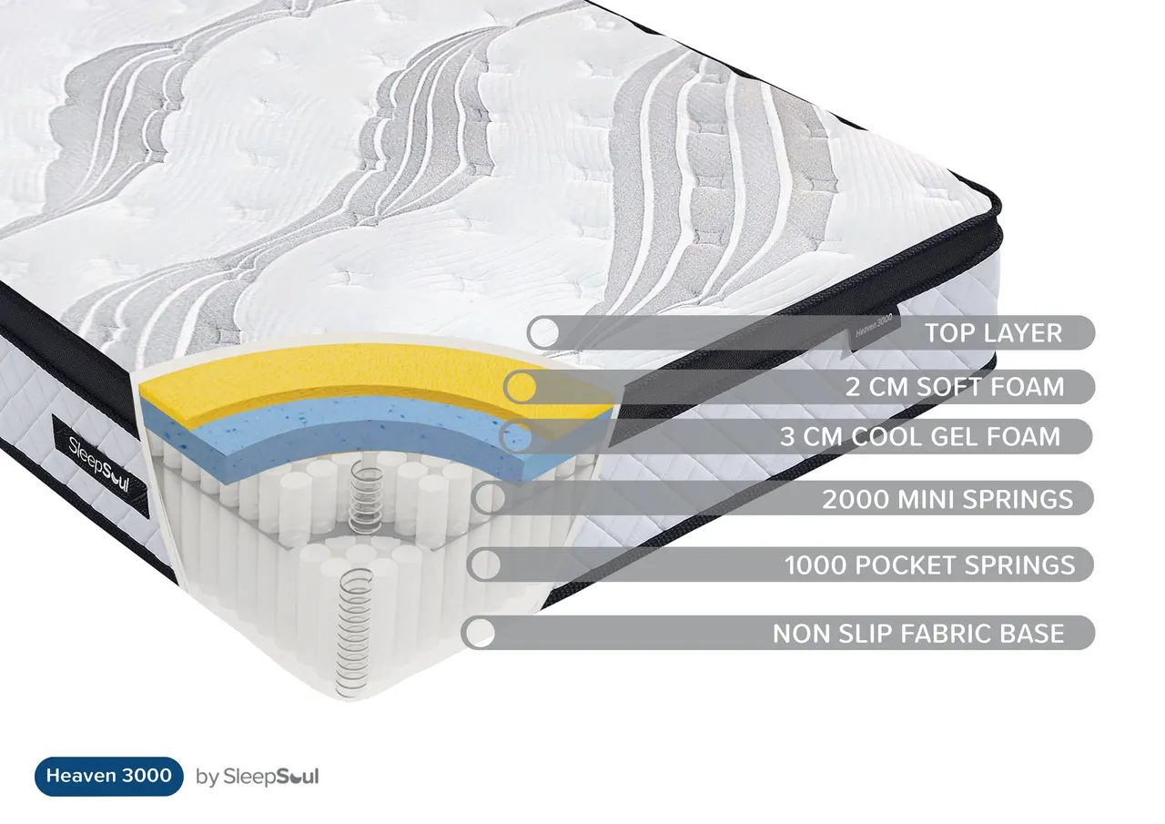 SleepSoul Heaven 3000: Layers and construction
