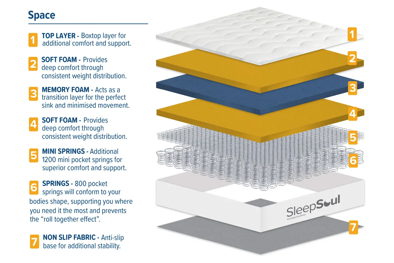 SleepSoul Space: Layers and construction